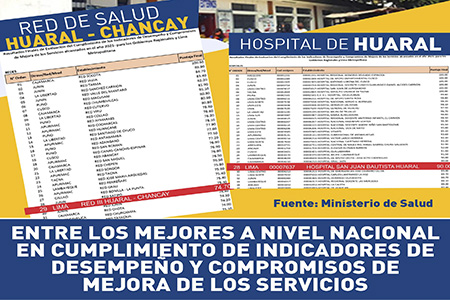NOTA 261: RED DE HUARAL-CHANCAY ENTRE LOS MEJORES A NIVEL NACIONAL DE INDICADORES DE DESEMPEÑO Y COMPROMISOS DE MEJORA DE SERVICIOS.